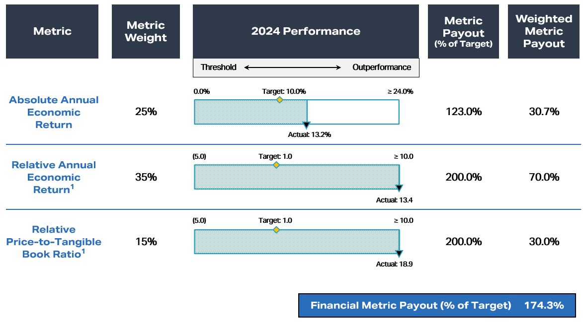 Financial metric payout.jpg